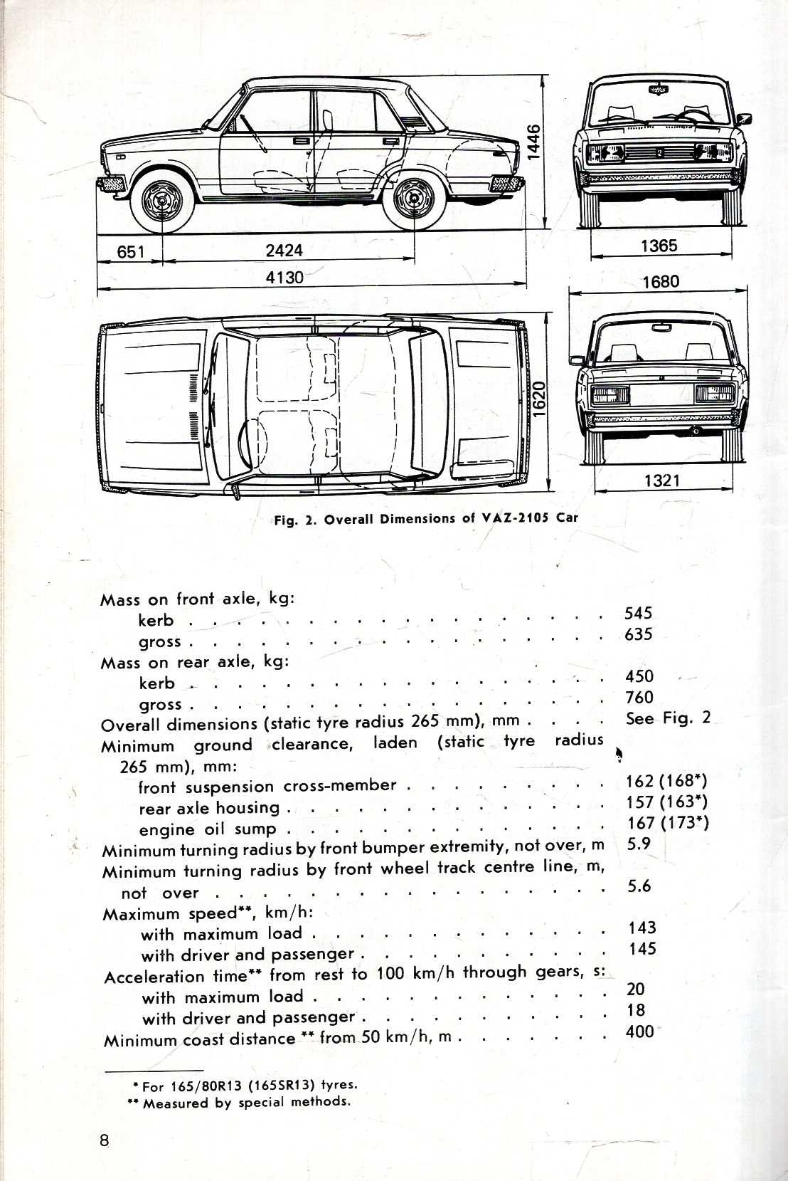 Cars VAZ-2105, 21051, 21053, 21056, 21057, 21058, 2104, 21043.